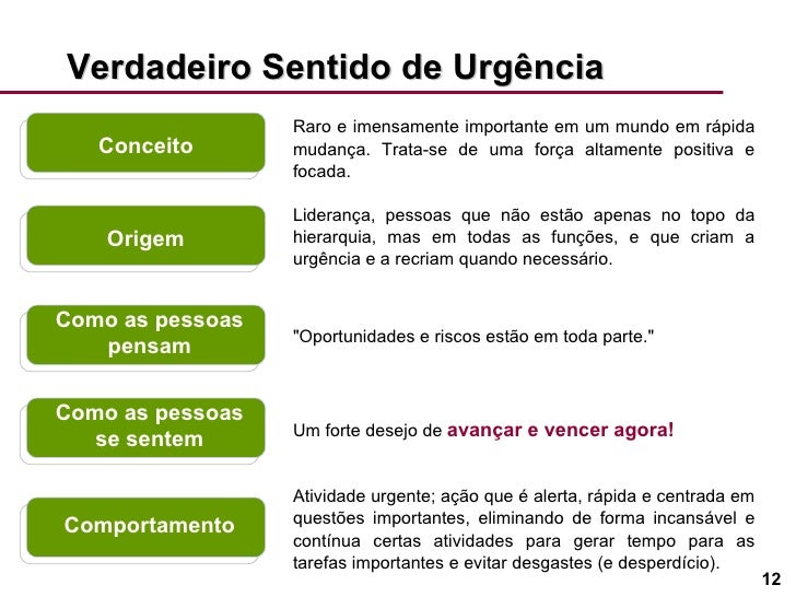 Resumo do livro "Sentido de Urgência"