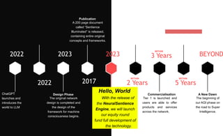 Sentient Language Sentient A.I Concept - Our proprietary NeuralSentience Engine = Open ...