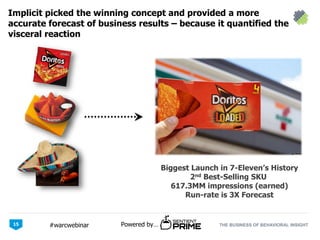 THE BUSINESS OF BEHAVIORAL INSIGHTPowered by…#warcwebinar
Implicit picked the winning concept and provided a more
accurate forecast of business results – because it quantified the
visceral reaction
15
Biggest Launch in 7-Eleven’s History
2nd Best-Selling SKU
617.3MM impressions (earned)
Run-rate is 3X Forecast
 