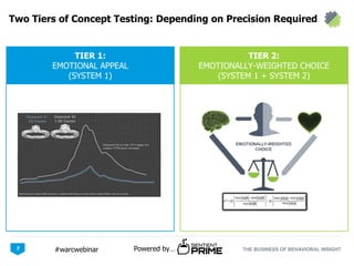 THE BUSINESS OF BEHAVIORAL INSIGHTPowered by…#warcwebinar
TIER 2:
EMOTIONALLY-WEIGHTED CHOICE
(SYSTEM 1 + SYSTEM 2)
TIER 1:
EMOTIONAL APPEAL
(SYSTEM 1)
Two Tiers of Concept Testing: Depending on Precision Required
7
 