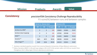 The Sentieon Genomic Tools - Improved Best Practices Pipelines for ...