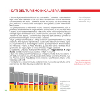 20
(Report Regione
Calabria gennaio-
settembre 2019)
(Testo estrapolato dal
Piano di comunicazione
della Ciclovia dei Parc...