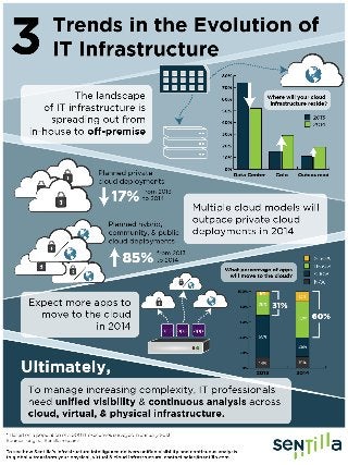 Sentilla infographic cloud_surveyresults_pdf