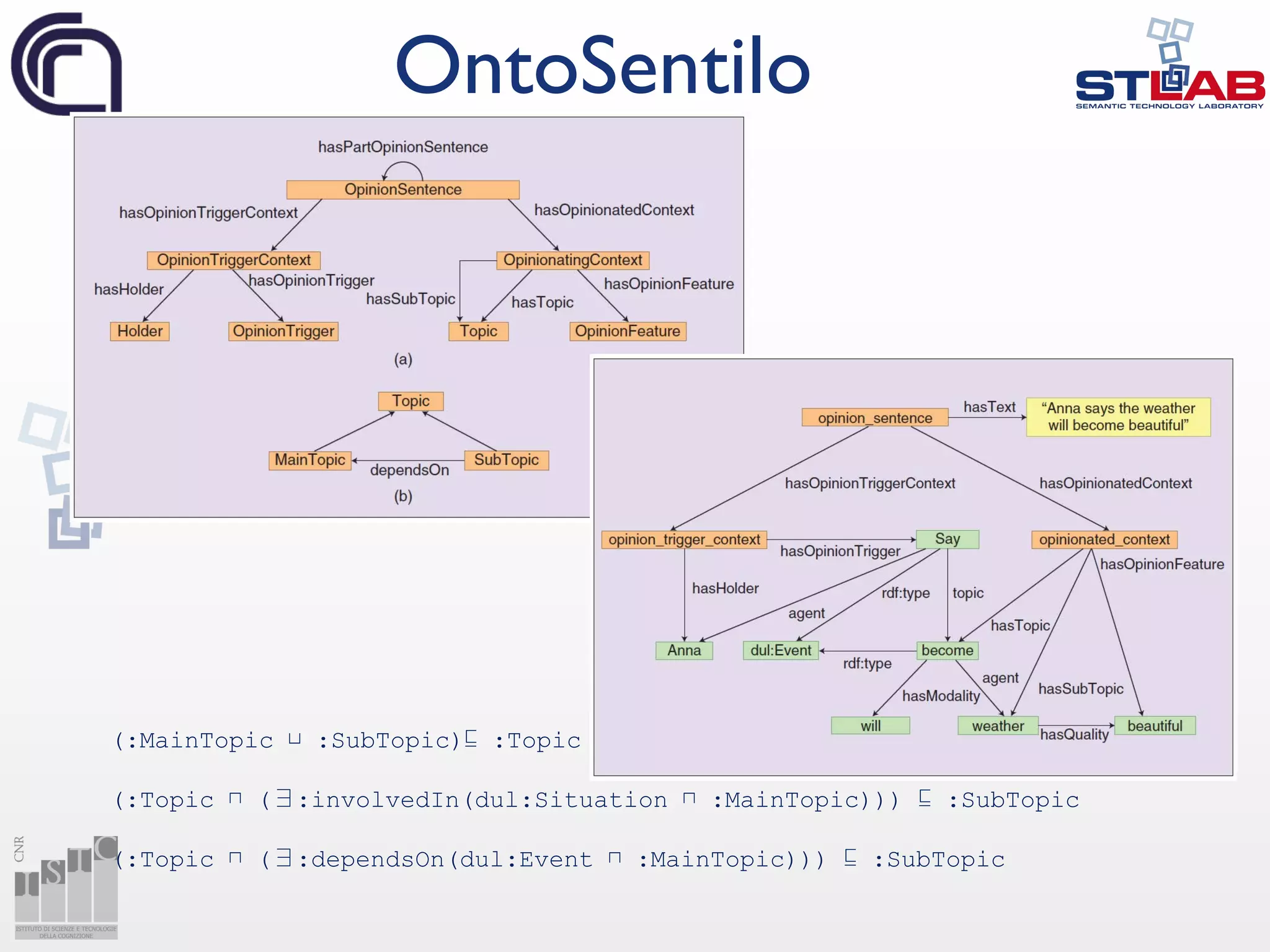 OntoSentilo
(:MainTopic ⊔ :SubTopic)⊑ :Topic
(:Topic ⊓ (∃:involvedIn(dul:Situation ⊓ :MainTopic))) ⊑ :SubTopic
(:Topic ⊓ (∃:dependsOn(dul:Event ⊓ :MainTopic))) ⊑ :SubTopic
 