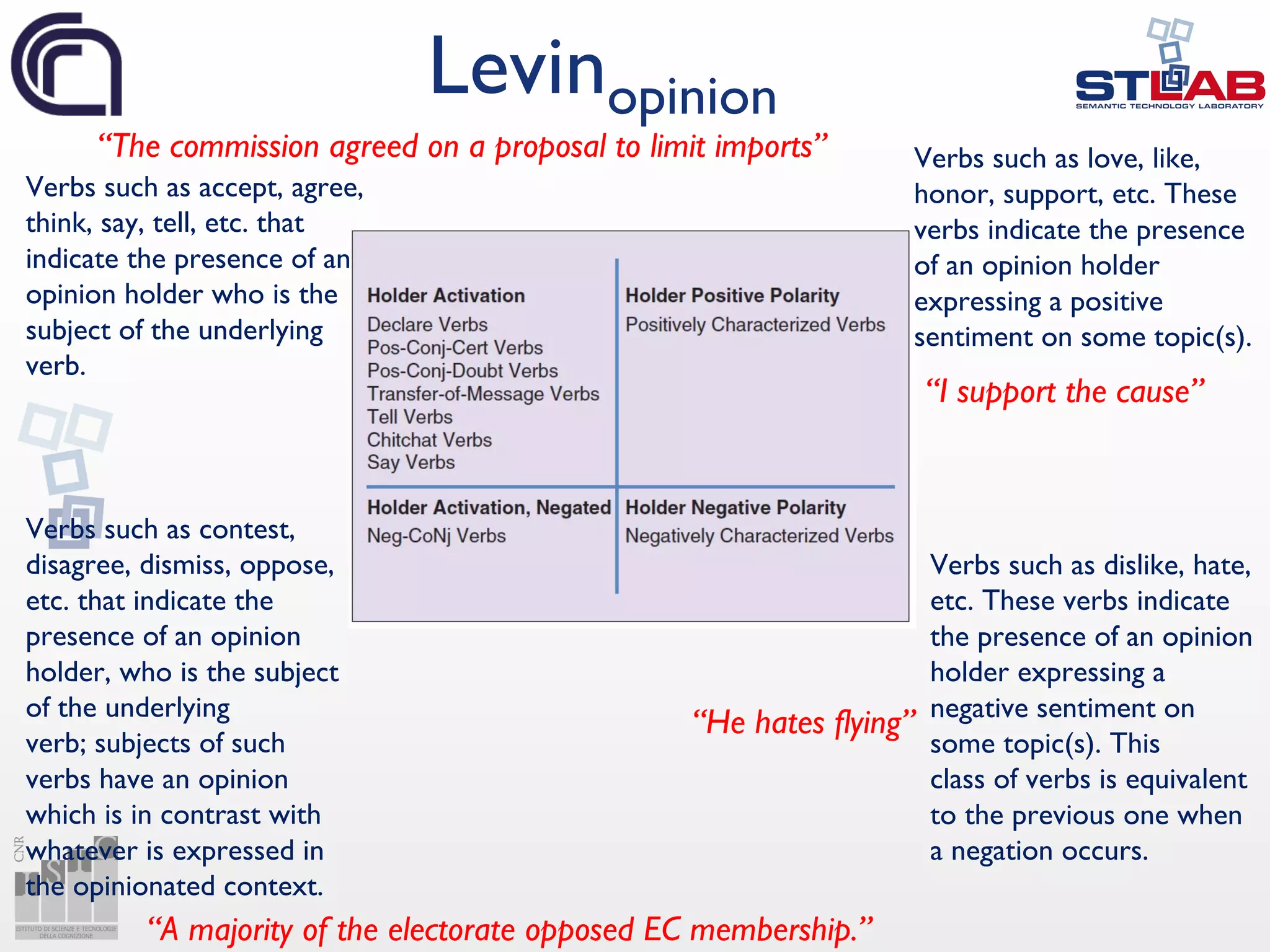 Levinopinion
Verbs such as accept, agree,
think, say, tell, etc. that
indicate the presence of an
opinion holder who is the
subject of the underlying
verb.
Verbs such as contest,
disagree, dismiss, oppose,
etc. that indicate the
presence of an opinion
holder, who is the subject
of the underlying
verb; subjects of such
verbs have an opinion
which is in contrast with
whatever is expressed in
the opinionated context.
Verbs such as dislike, hate,
etc. These verbs indicate
the presence of an opinion
holder expressing a
negative sentiment on
some topic(s). This
class of verbs is equivalent
to the previous one when
a negation occurs.
Verbs such as love, like,
honor, support, etc. These
verbs indicate the presence
of an opinion holder
expressing a positive
sentiment on some topic(s).
“The commission agreed on a proposal to limit imports”
“I support the cause”
“A majority of the electorate opposed EC membership.”
“He hates flying”
 