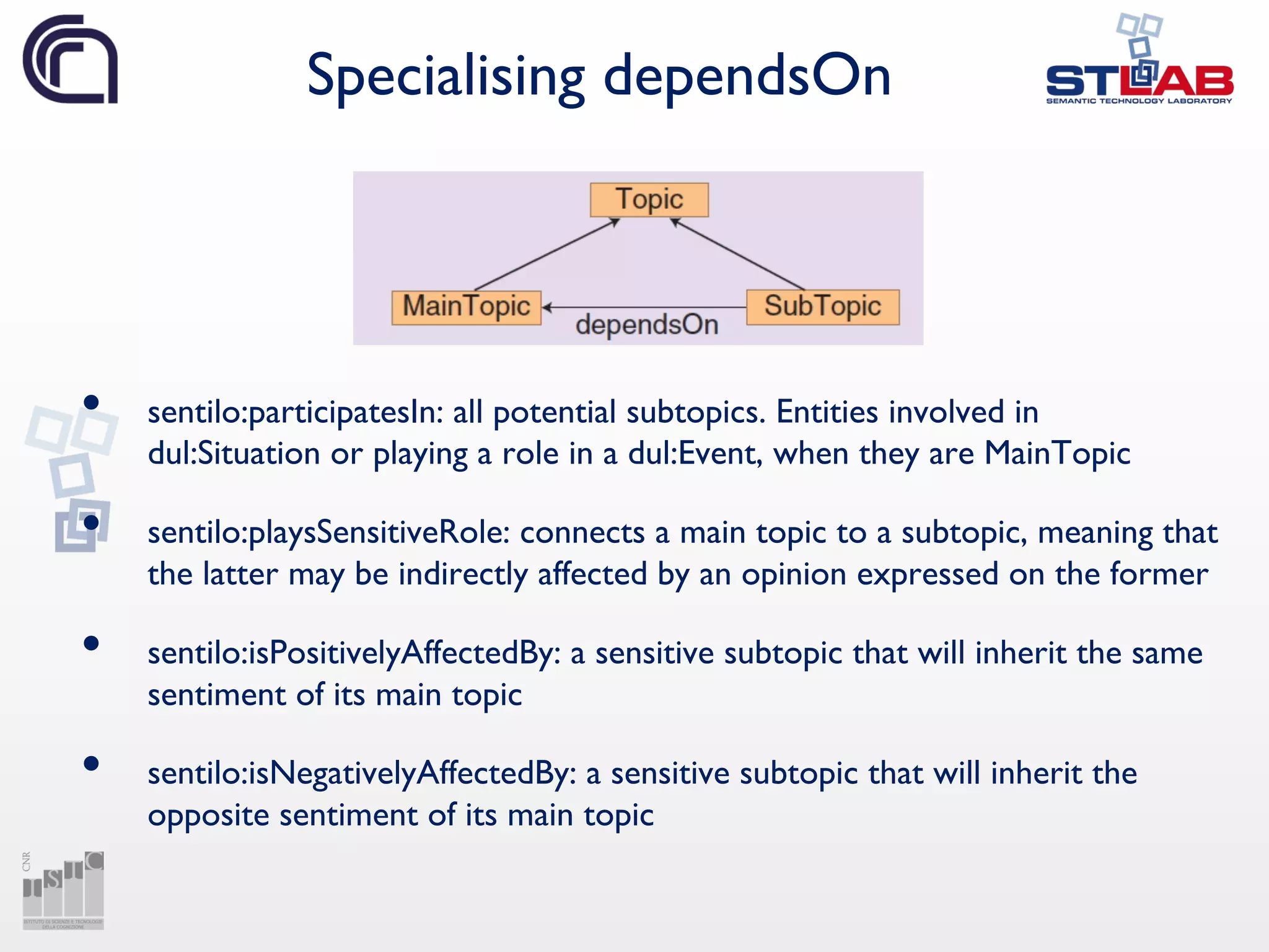 Specialising dependsOn
• sentilo:participatesIn: all potential subtopics. Entities involved in
dul:Situation or playing a role in a dul:Event, when they are MainTopic
• sentilo:playsSensitiveRole: connects a main topic to a subtopic, meaning that
the latter may be indirectly affected by an opinion expressed on the former
• sentilo:isPositivelyAffectedBy: a sensitive subtopic that will inherit the same
sentiment of its main topic
• sentilo:isNegativelyAffectedBy: a sensitive subtopic that will inherit the
opposite sentiment of its main topic
 
