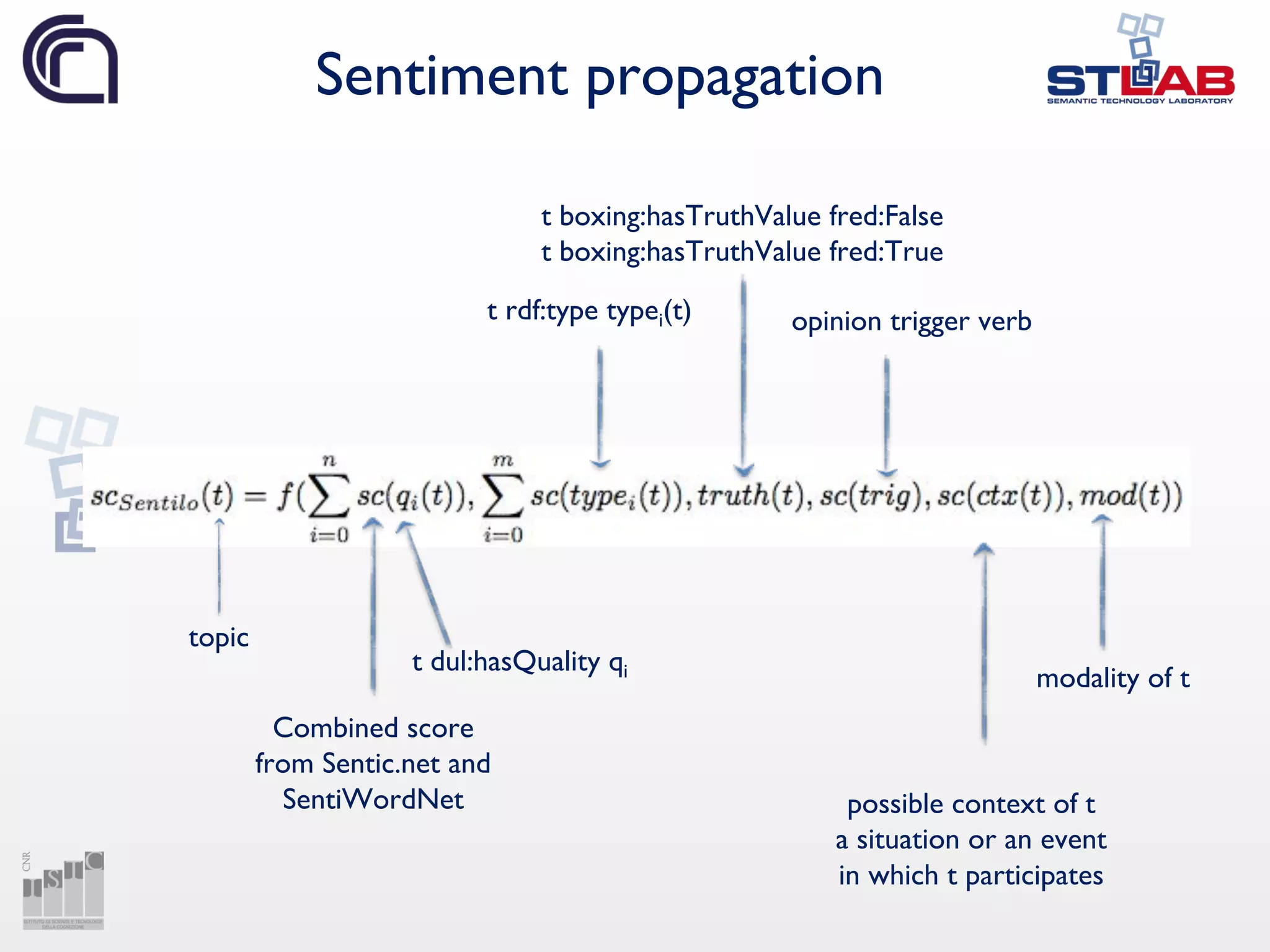 Sentiment propagation
topic
Combined score
from Sentic.net and
SentiWordNet
t dul:hasQuality qi
t rdf:type typei(t)
t boxing:hasTruthValue fred:False
t boxing:hasTruthValue fred:True
opinion trigger verb
possible context of t
a situation or an event
in which t participates
modality of t
 
