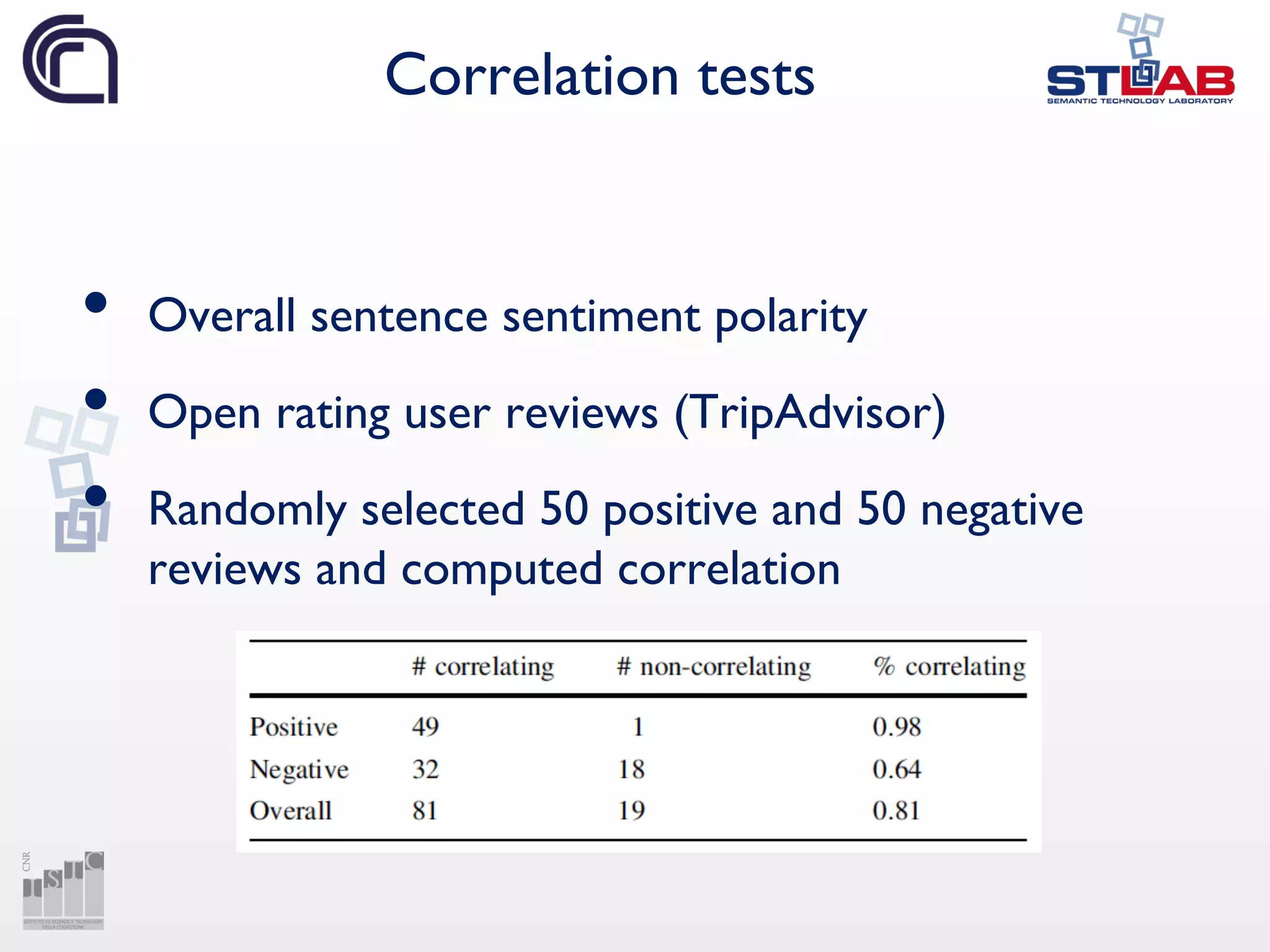 Correlation tests
• Overall sentence sentiment polarity
• Open rating user reviews (TripAdvisor)
• Randomly selected 50 positive and 50 negative
reviews and computed correlation
 