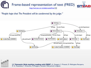 Frame-based representation of text (FRED)
“People hope that The President will be condemned by the judge.”
http://wit.istc...