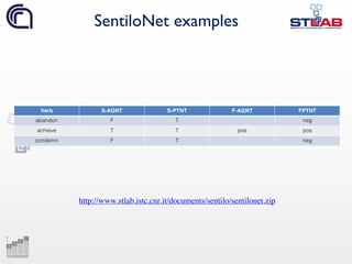 Frame-based Sentiment Analysis with Sentilo
