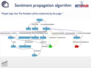 Sentiment propagation algorithm
“People hope that The President will be condemned by the judge.”
 