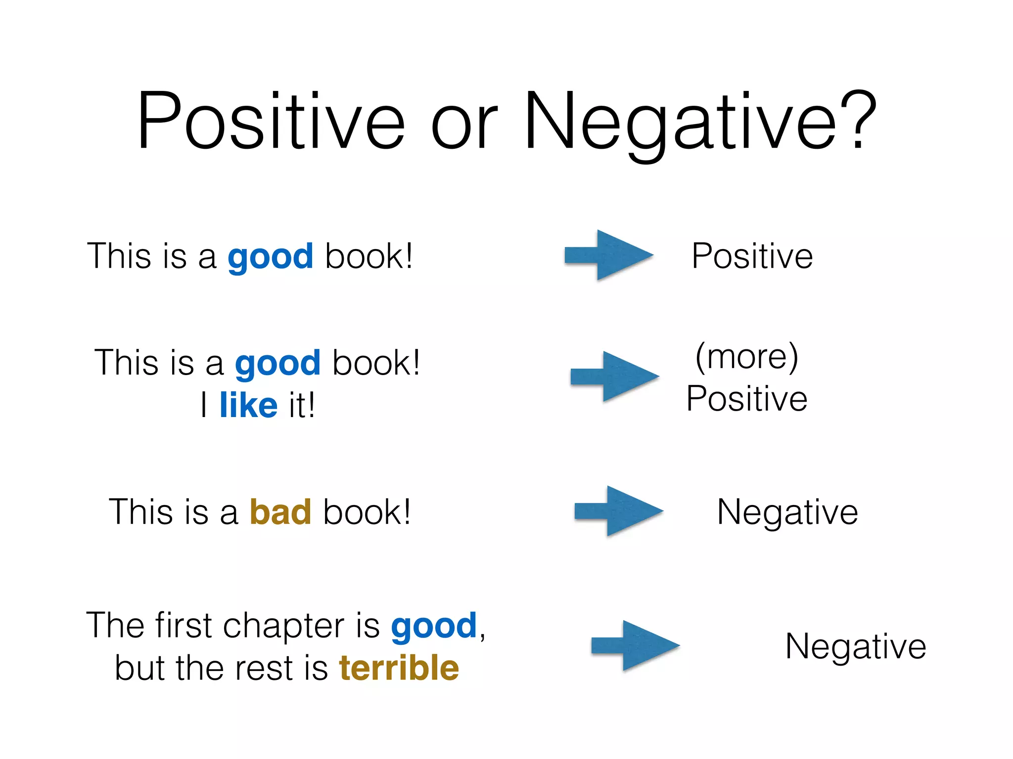 Twitter Follower’s replies
 