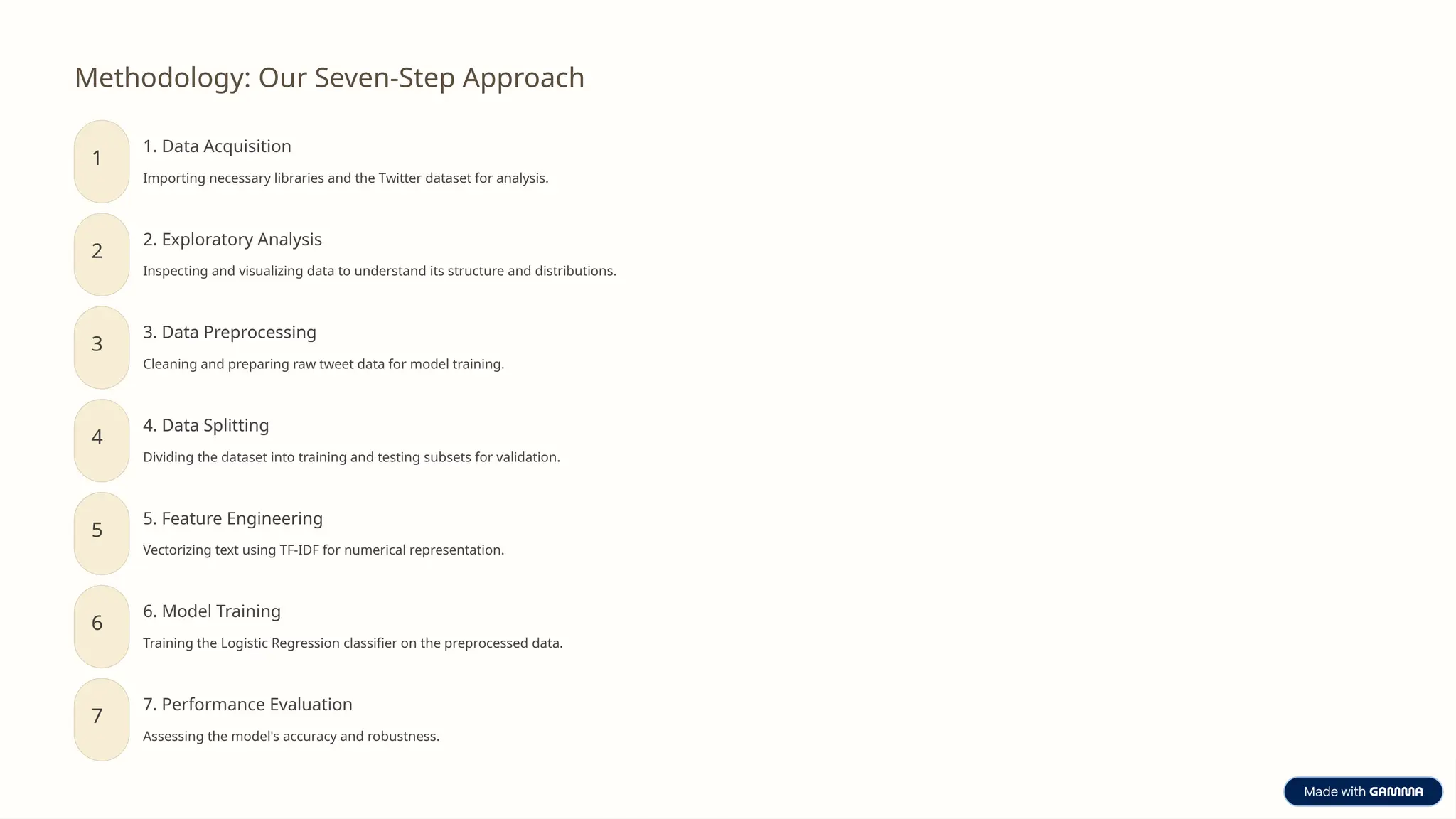 Methodology: Our Seven-Step Approach
1
1. Data Acquisition
Importing necessary libraries and the Twitter dataset for analysis.
2
2. Exploratory Analysis
Inspecting and visualizing data to understand its structure and distributions.
3
3. Data Preprocessing
Cleaning and preparing raw tweet data for model training.
4
4. Data Splitting
Dividing the dataset into training and testing subsets for validation.
5
5. Feature Engineering
Vectorizing text using TF-IDF for numerical representation.
6
6. Model Training
Training the Logistic Regression classifier on the preprocessed data.
7
7. Performance Evaluation
Assessing the model's accuracy and robustness.
 