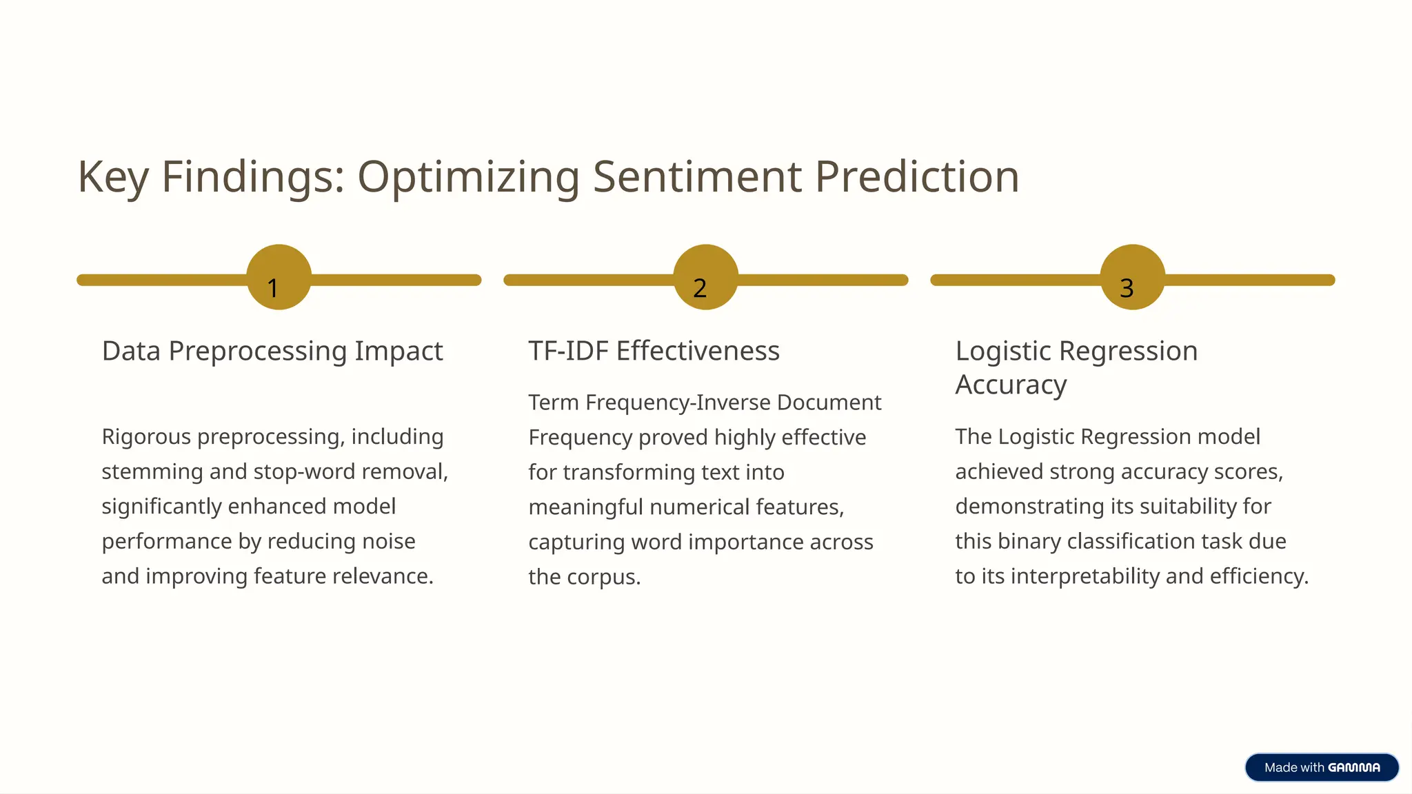 Key Findings: Optimizing Sentiment Prediction
1
Data Preprocessing Impact
Rigorous preprocessing, including
stemming and stop-word removal,
significantly enhanced model
performance by reducing noise
and improving feature relevance.
2
TF-IDF Effectiveness
Term Frequency-Inverse Document
Frequency proved highly effective
for transforming text into
meaningful numerical features,
capturing word importance across
the corpus.
3
Logistic Regression
Accuracy
The Logistic Regression model
achieved strong accuracy scores,
demonstrating its suitability for
this binary classification task due
to its interpretability and efficiency.
 