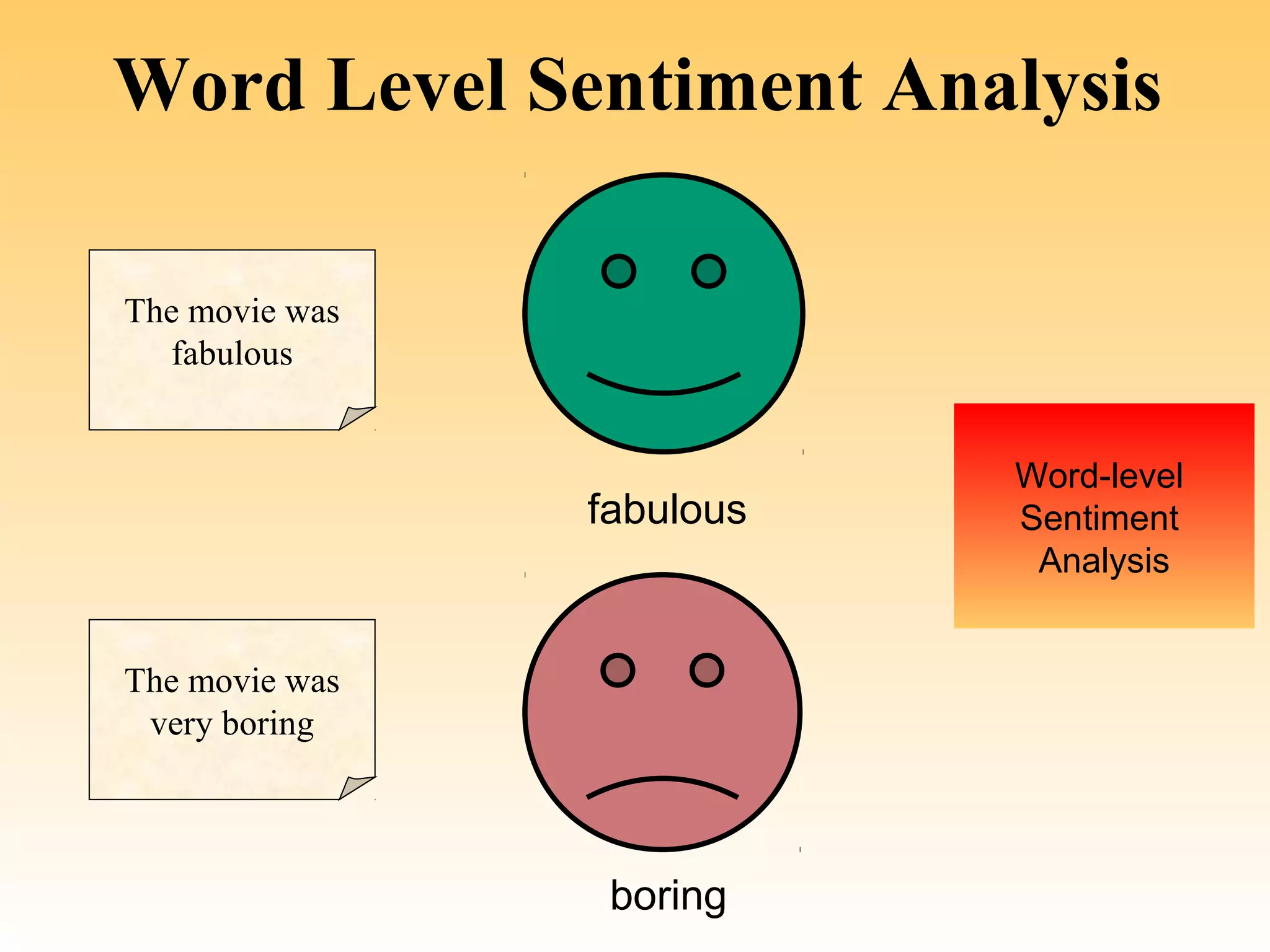 Word Level Sentiment Analysis

The movie was
  fabulous


                           Word-level
                fabulous   Sentiment
                            Analysis


The movie was
 very boring



                 boring
 