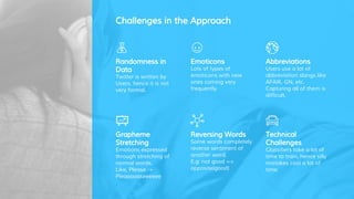 Sentiment analysis of Twitter Data | PDF