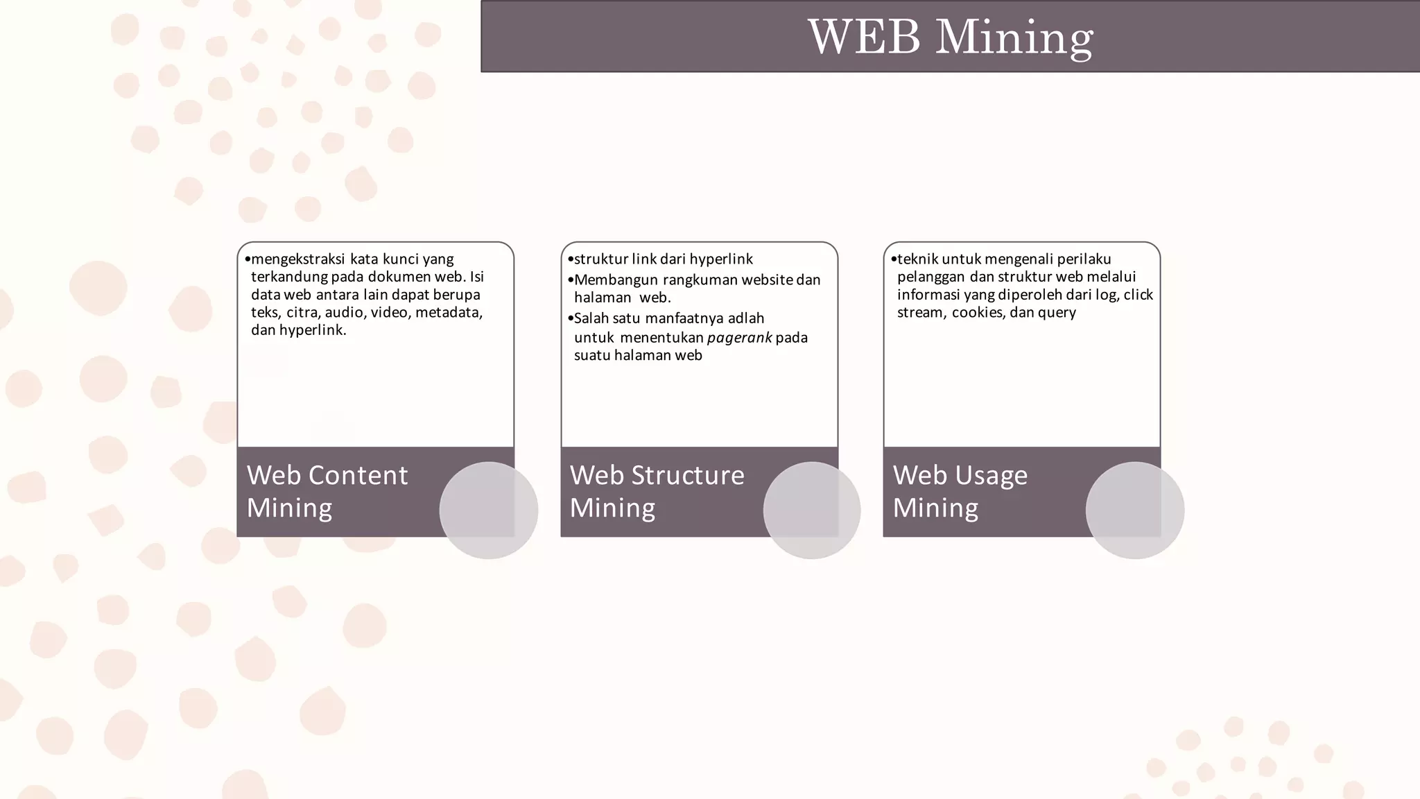 WEB Mining
•mengekstraksi kata	kunci yang	
terkandung pada dokumen web.	Isi	
data	web	antara lain	dapat berupa
teks,	citra,	audio,	video,	metadata,	
dan hyperlink.
Web	Content	
Mining
•struktur link	dari hyperlink
•Membangun rangkuman website	dan
halaman web.	
•Salah	satu manfaatnya adlah
untuk menentukan pagerank pada
suatu halaman web
Web	Structure	
Mining
•teknik	untuk	mengenali	perilaku	
pelanggan	dan	struktur	web	melalui	
informasi	yang	diperoleh	dari	log,	click	
stream,	cookies,	dan	query
Web	Usage	
Mining
 