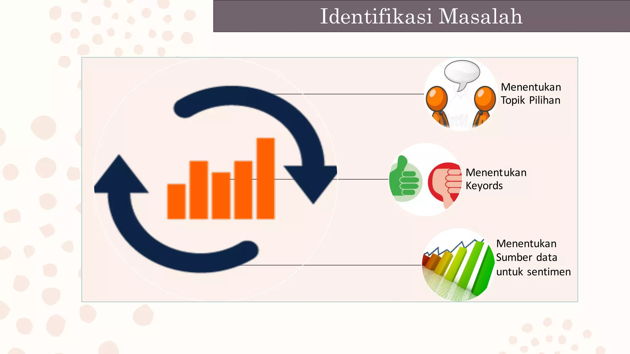 Identifikasi Masalah
Menentukan
Topik Pilihan
Menentukan
Keyords
Menentukan
Sumber data	
untuk sentimen
 