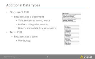 Sentiment Analysis with Deep Learning, Machine Learning or Lexicon ...