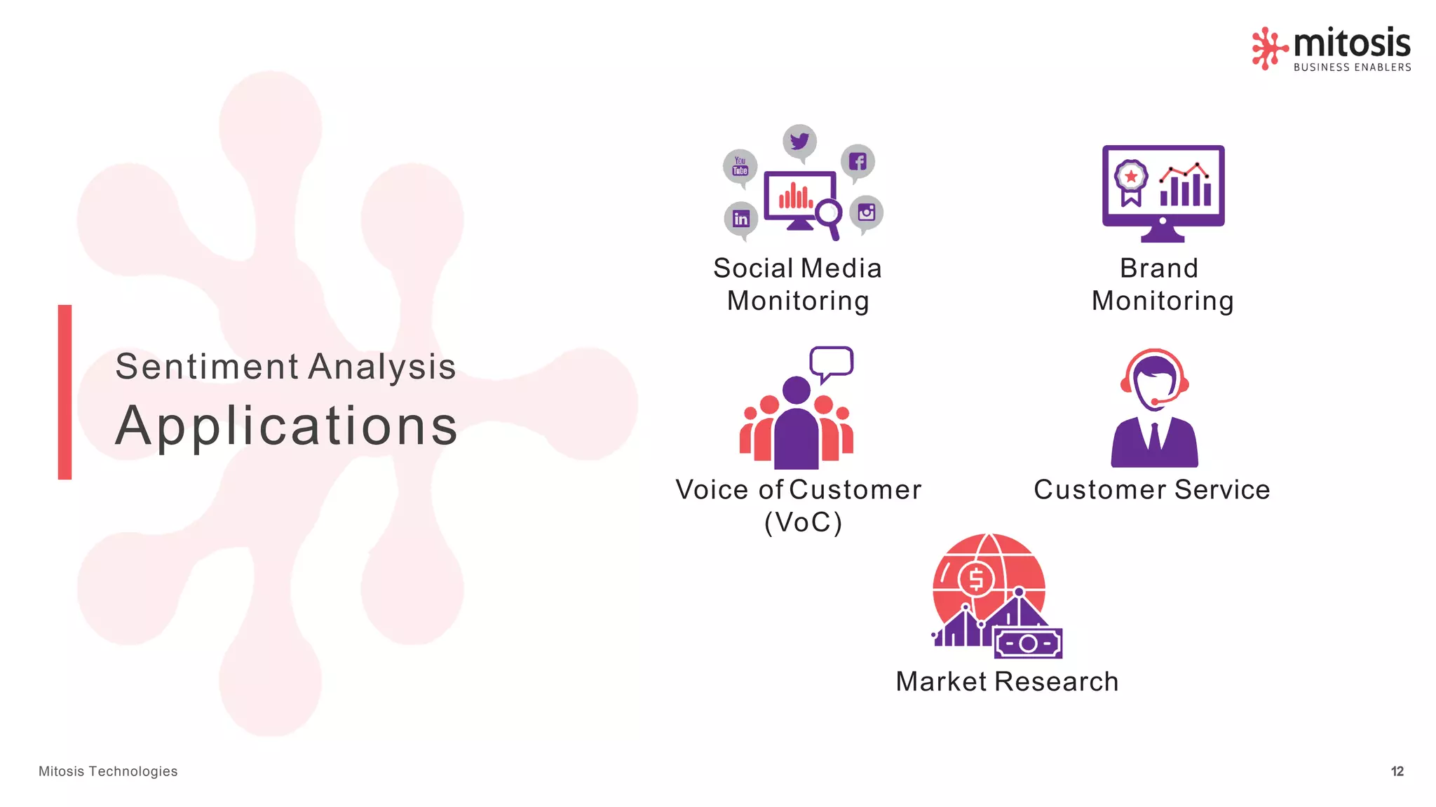 Sentiment Analysis
Applications
Social Media
Monitoring
Mitosis Technologies 12
Brand
Monitoring
Voice of Customer
(VoC)
Customer Service
Market Research
 