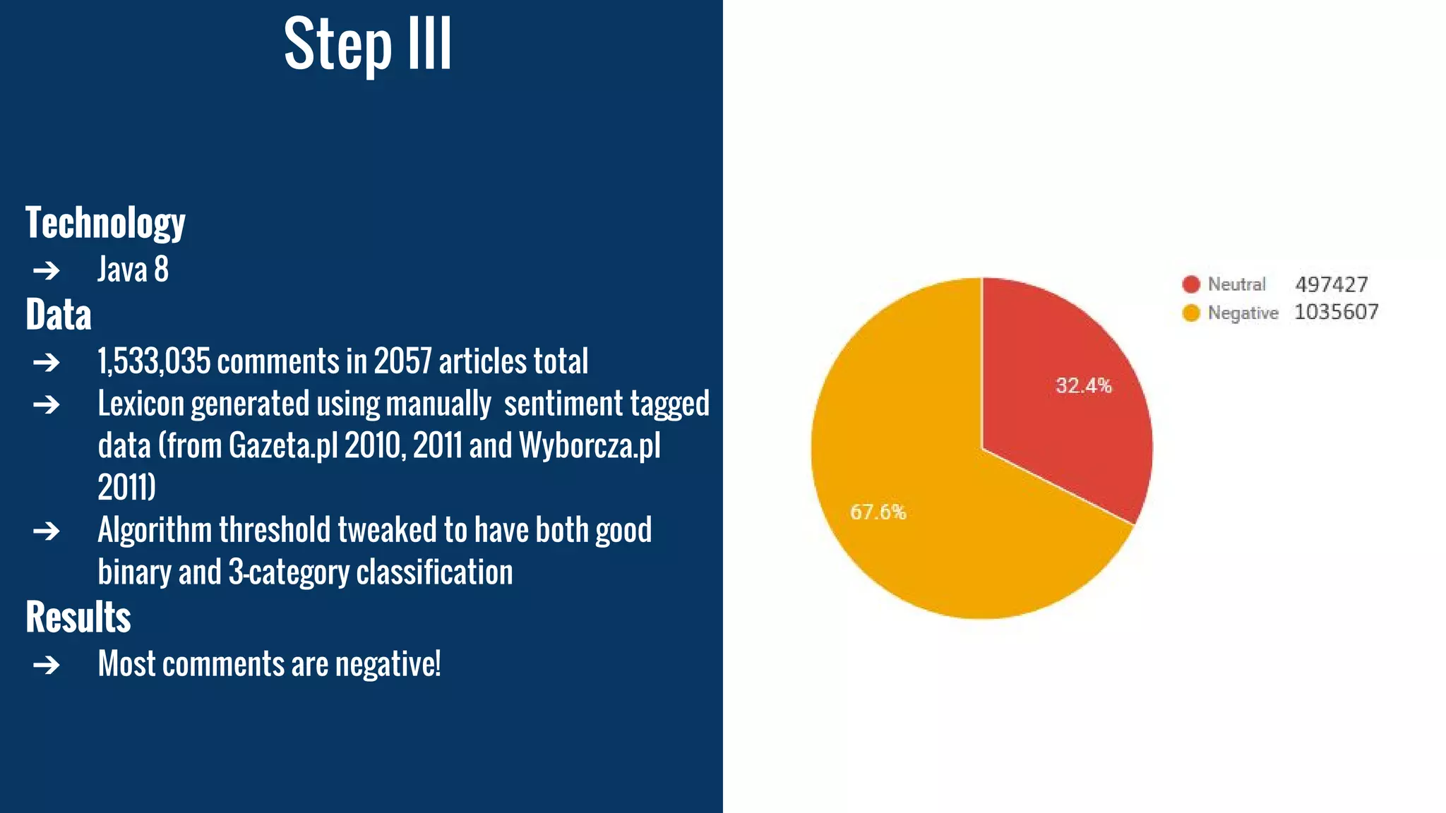 Step III
Technology
➔ Java 8
Data
➔ 1,533,035 comments in 2057 articles total
➔ Lexicon generated using manually sentiment tagged
data (from Gazeta.pl 2010, 2011 and Wyborcza.pl
2011)
➔ Algorithm threshold tweaked to have both good
binary and 3-category classification
Results
➔ Most comments are negative!
 