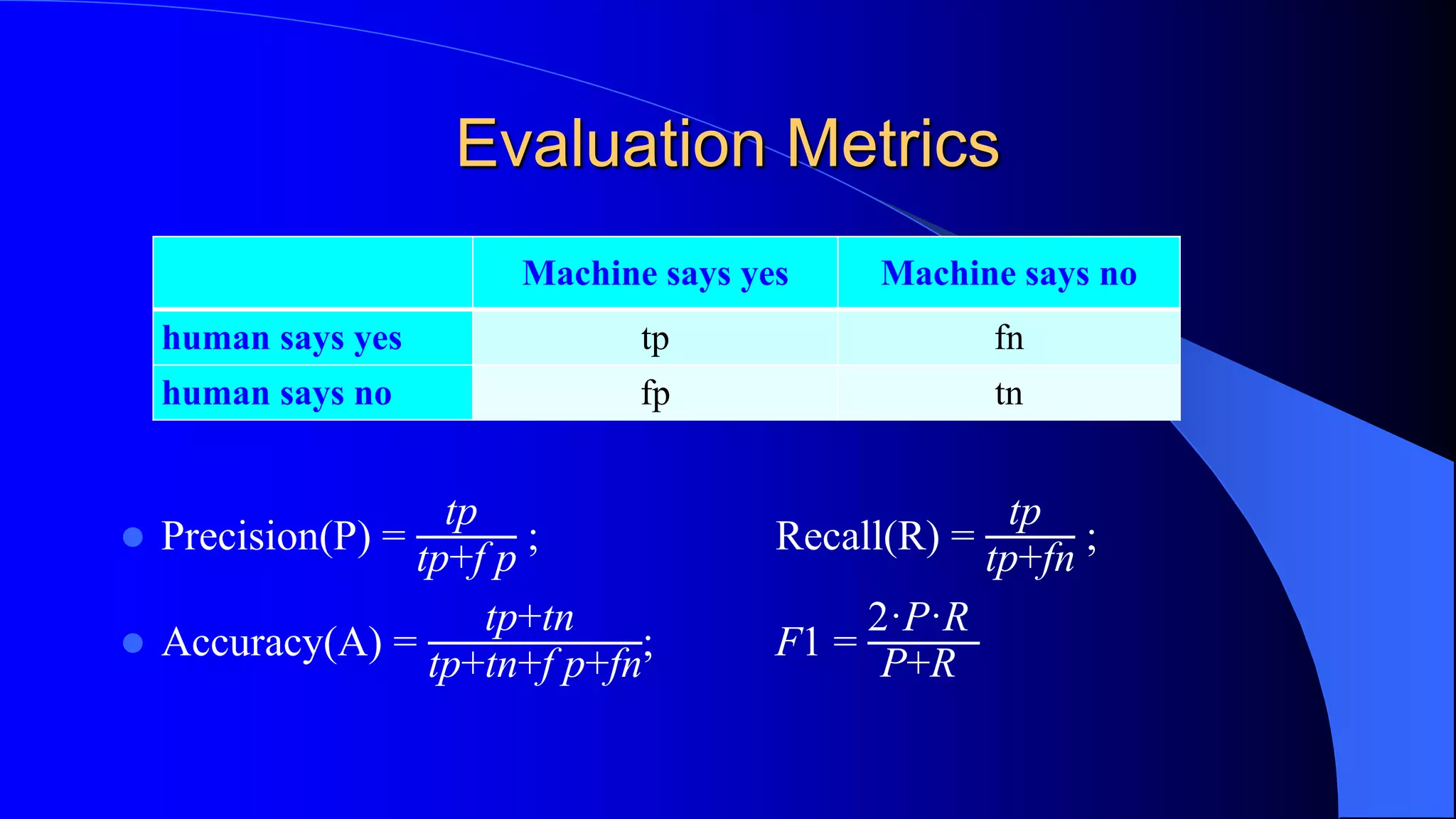 Evaluation Metrics
 Precision(P) =
tp
tp+f p
; Recall(R) =
tp
tp+fn
;
 Accuracy(A) =
tp+tn
tp+tn+f p+fn
; F1 =
2·P·R
P+R
Machine says yes Machine says no
human says yes tp fn
human says no fp tn
 