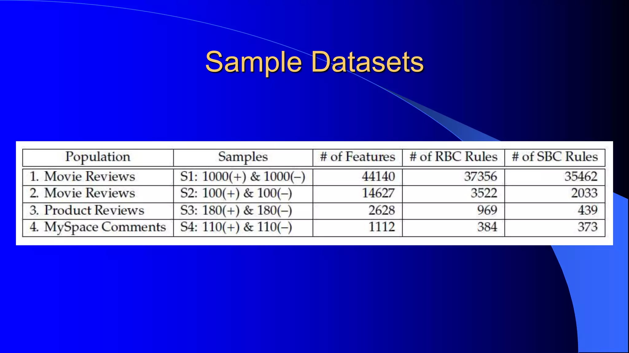 Sample Datasets
 