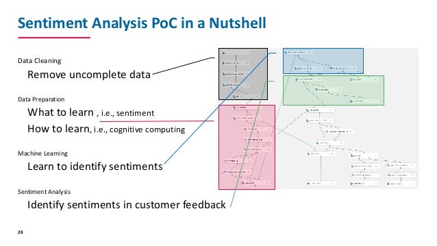 What Is Sentiment Analysis And Why You Should Care – BAHG