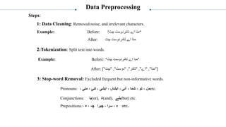 Sentiment analysis of the Baloch text using machine learning | PDF