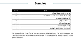 Sentiment analysis of the Baloch text using machine learning | PDF