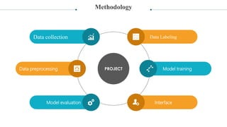 Sentiment analysis of the Baloch text using machine learning | PDF