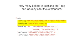 How many people in Scotland are Tired 
and Grumpy after the referendum? 
 