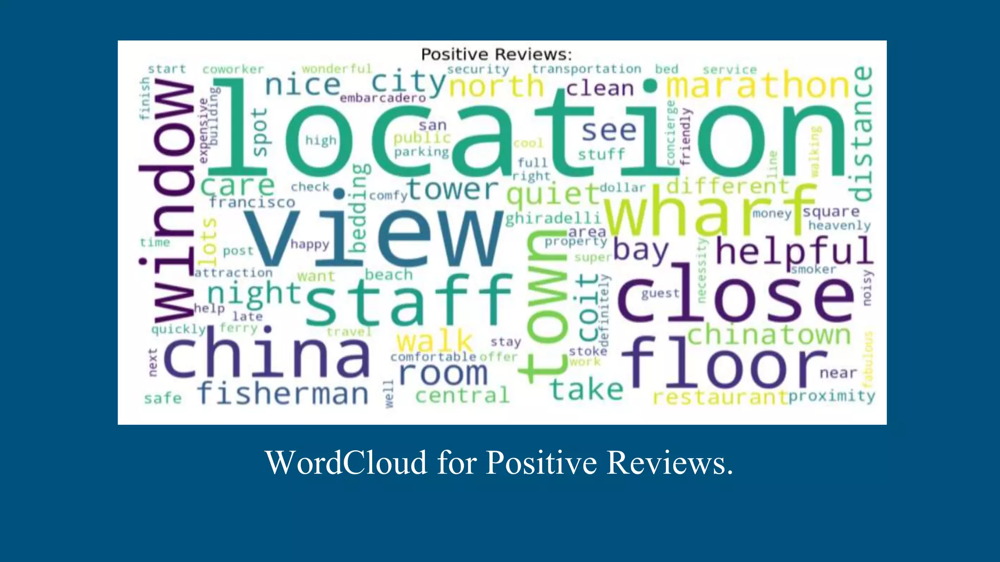 WordCloud for Positive Reviews.
 