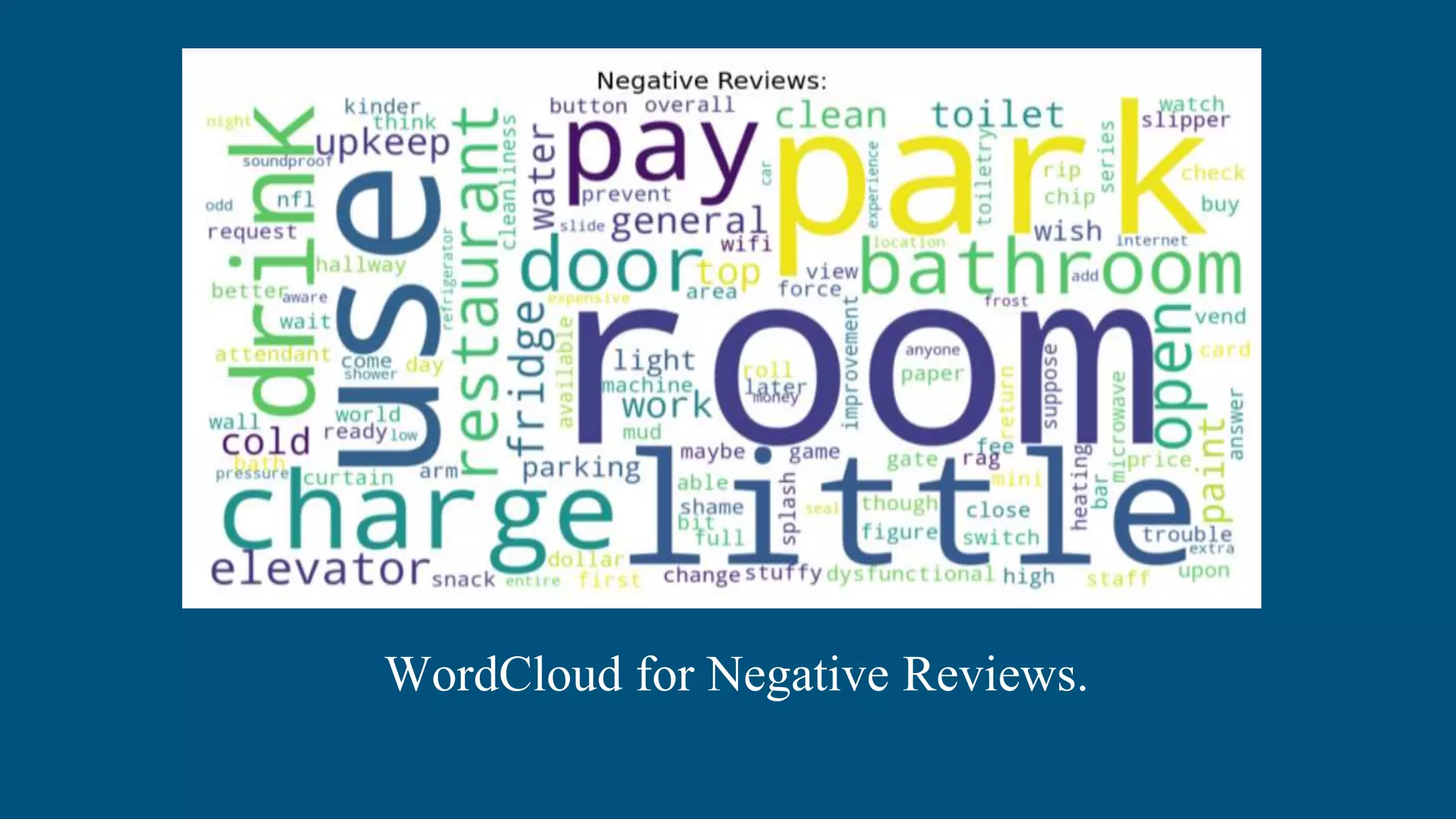 WordCloud for Negative Reviews.
 