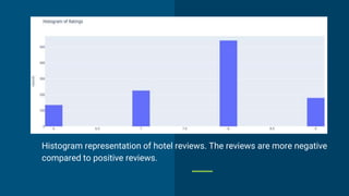 Histogram representation of hotel reviews. The reviews are more negative
compared to positive reviews.
Solution
 