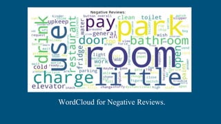 WordCloud for Negative Reviews.
 