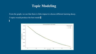 Topic Modeling
From the graph, we see that there is little impact to choose different learning decay.
5 topics would produce the best model.
 