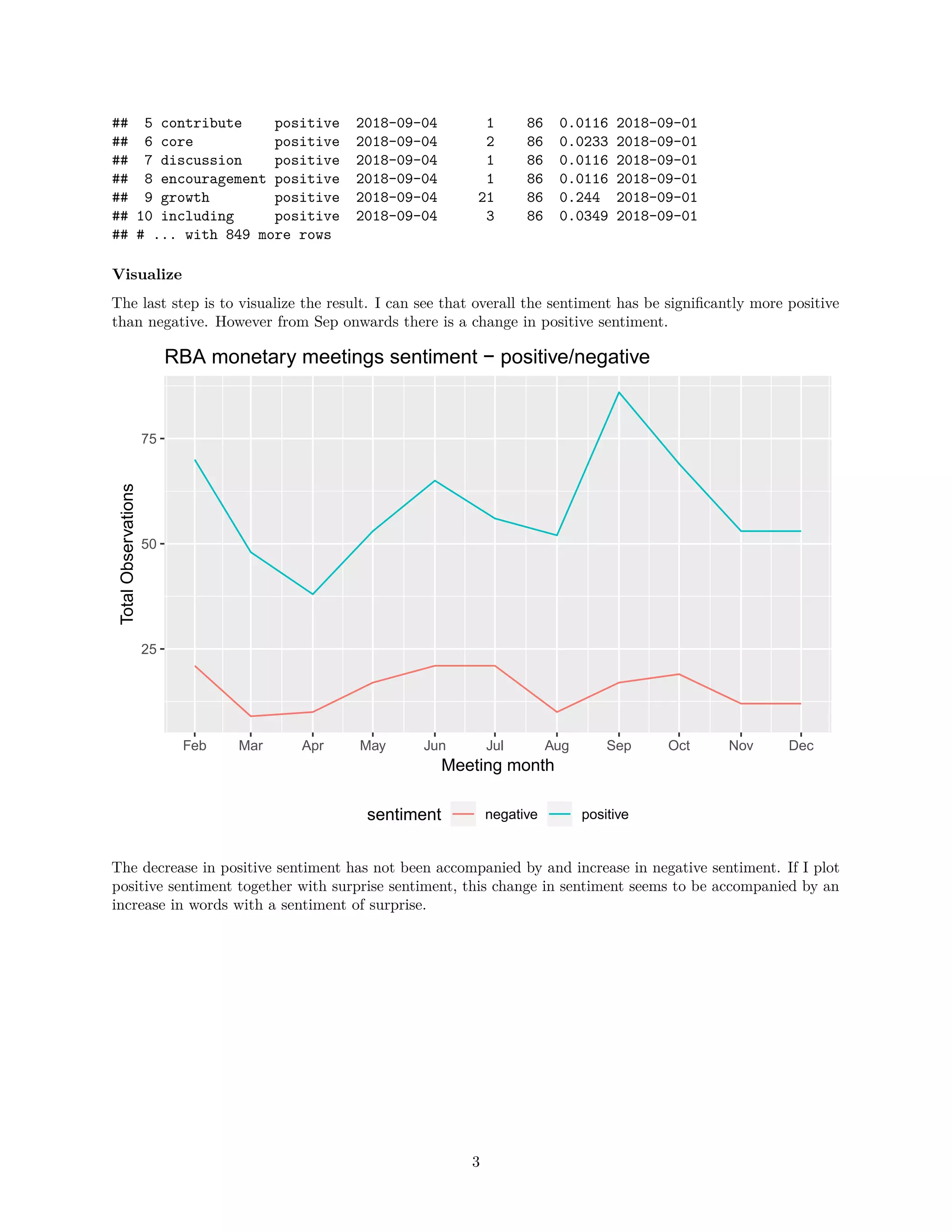 Sentiment Analysis Reserve Bank Policy Meetings PDF