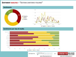 per 
SENTIMENT ANALYSIS – “SISTEMA SANITARIO ITALIANO” 
www.difesareputazione.it www.termometropolitico.it 
Dati elaborati da 
Sentimento 
Sentimento per tipo di media 
 