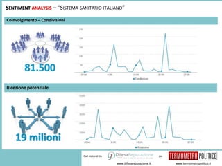 per 
SENTIMENT ANALYSIS – “SISTEMA SANITARIO ITALIANO” 
www.difesareputazione.it www.termometropolitico.it 
Dati elaborati da 
Coinvolgimento – Condivisioni 
Ricezione potenziale 
 