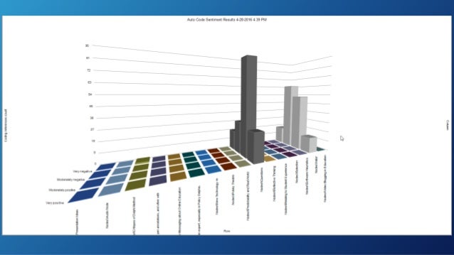 thematic analysis in nvivo