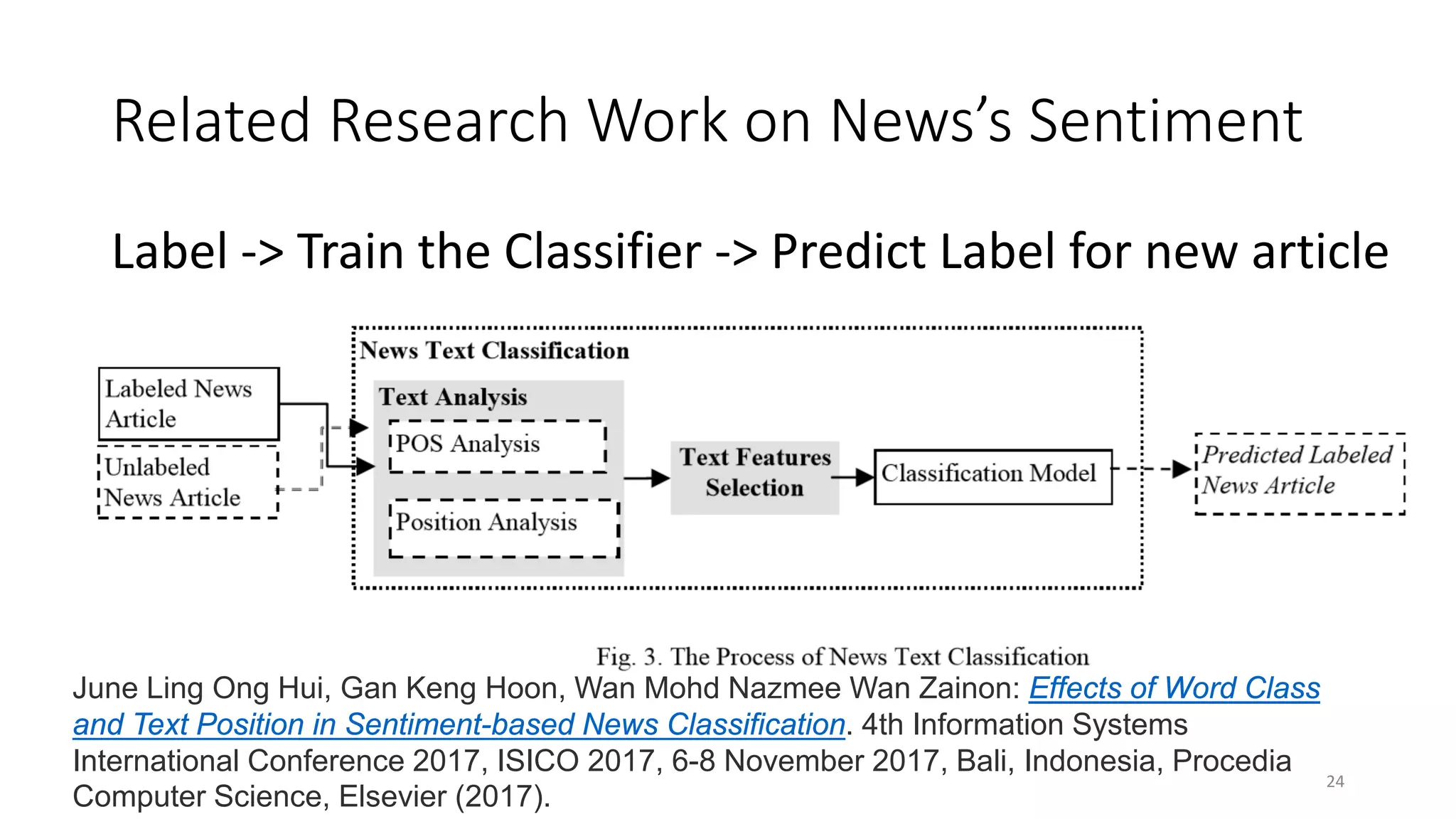 Related Research Work on News’s Sentiment
Label -> Train the Classifier -> Predict Label for new article
24
June Ling Ong Hui, Gan Keng Hoon, Wan Mohd Nazmee Wan Zainon: Effects of Word Class
and Text Position in Sentiment-based News Classification. 4th Information Systems
International Conference 2017, ISICO 2017, 6-8 November 2017, Bali, Indonesia, Procedia
Computer Science, Elsevier (2017).
 