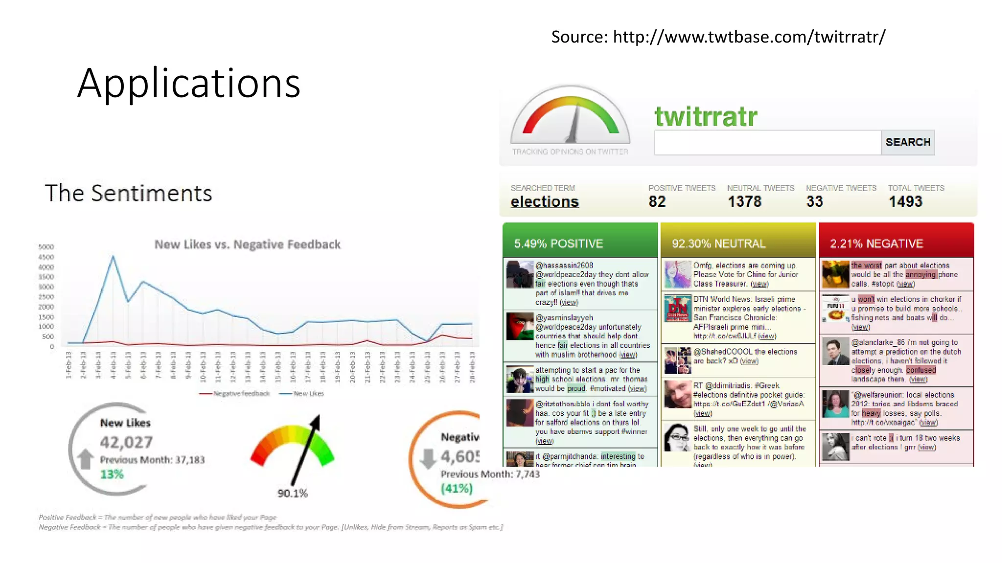 Applications
Source: http://www.twtbase.com/twitrratr/
 