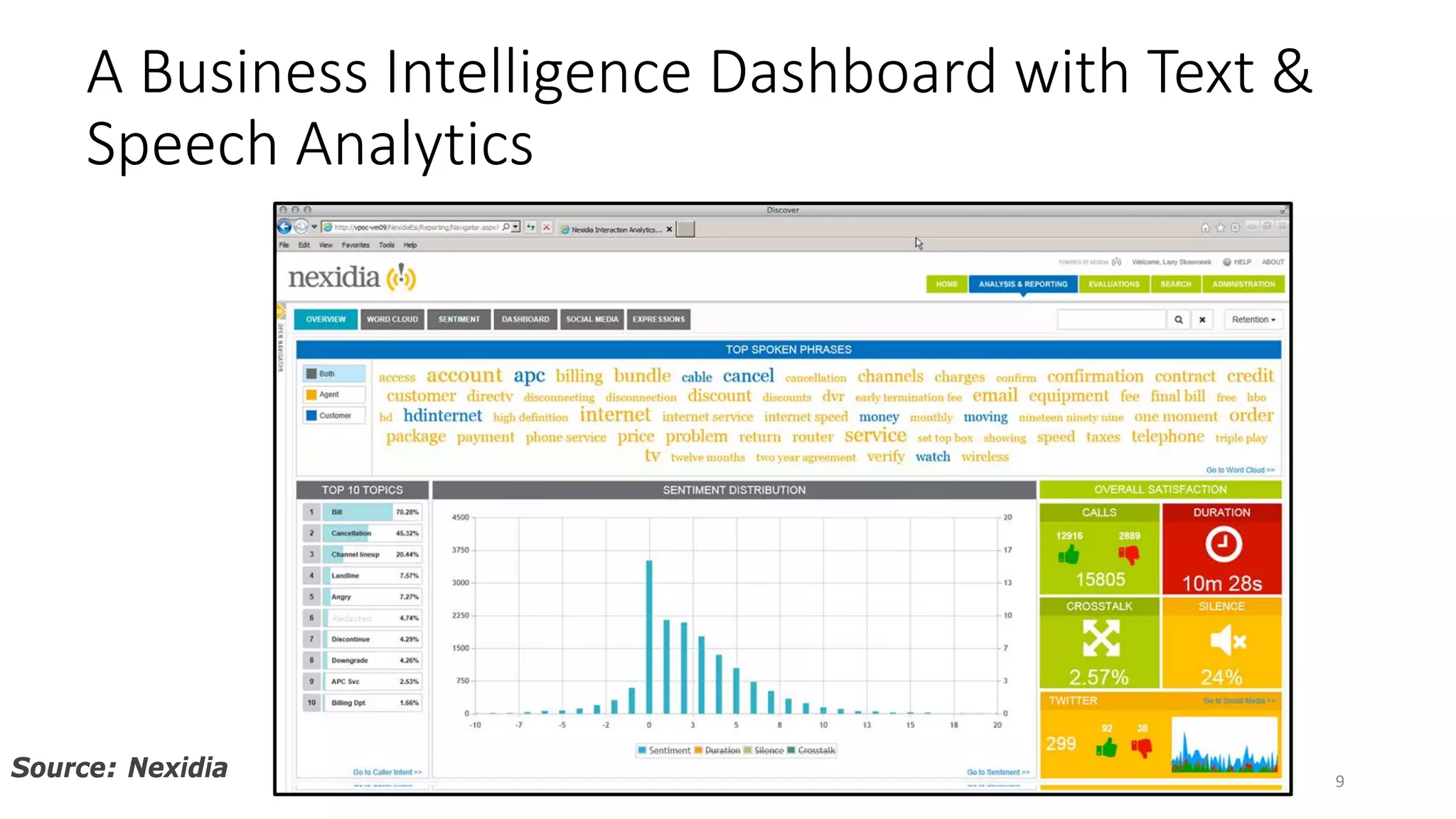 A Business Intelligence Dashboard with Text &
Speech Analytics
9
Source: Nexidia
 