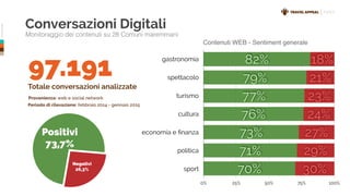 ©TravelAppeal
Conversazioni Digitali
Monitoraggio dei contenuti su 28 Comuni maremmani
Provenienza: web e social network
Periodo di rilevazione: febbraio 2014 - gennaio 2015
Totale conversazioni analizzate
97.191
Negativi
26,3%
Positivi
73,7%
gastronomia
spettacolo
turismo
cultura
economia e ﬁnanza
politica
sport
0% 25% 50% 75% 100%
30%
29%
27%
24%
23%
21%
18%
70%
71%
73%
76%
77%
79%
82%
Contenuti WEB - Sentiment generale
INDEX
 