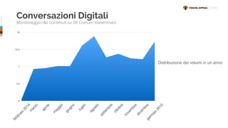 ©TravelAppeal
Conversazioni Digitali
Monitoraggio dei contenuti su 28 Comuni maremmani
INDEX
Distribuzione dei volumi in un anno
0
3,5
7
10,5
14
febbraio
2014
m
arzo
aprile
m
aggio
giugno
luglio
agosto
settem
bre
ottobre
novem
bre
dicem
bregennaio
2015
 
