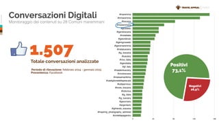 ©TravelAppeal
Conversazioni Digitali
Monitoraggio dei contenuti su 28 Comuni maremmani
INDEX
Periodo di rilevazione: febbraio 2014 - gennaio 2015
Totale conversazioni analizzate
1.507
Provenienza: Facebook
#maremma
#inmaremma
#toscana
#maremmans
#grosseto
#igerstoscana
#instaitalia
#igworldclub
#igersgrosseto
#igersmaremma
#instatuscany
#ig_toscana
#tuscany
#vivo_italia
#igersitalia
#gf_italy
#madeintuscany
#vivotoscana
#massamarittima
#castiglionedellapescaia
#tuttipernicco
#loves_toscana
#follonica
#ig_italia
#ig_tuscany
#gavorrano
#argentario
#igfriends_toscana
#inspiring_photography_admired
#civitellapaganico
0 45 90 135 180
18
19
19
19
20
21
21
21
23
24
25
26
28
29
30
32
33
33
37
38
39
39
48
50
57
57
69
93
148
169
Negativi
26,9%
Positivi
73,1%
 