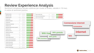 ©TravelAppeal
INDEX
Review Experience Analysis
Sentiment complessivo attuale suddiviso per cluster di analisi, valutato in 18 mesi,
in ordine di sentiment positivo.
 