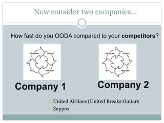 Now consider two companies…


How fast do you OODA compared to your competitors?




 Company 1                         Co...