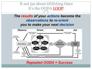 It not jus about OODAing Once
        It’s the OODA LOOP:
The results of your actions become the
       observations to re...
